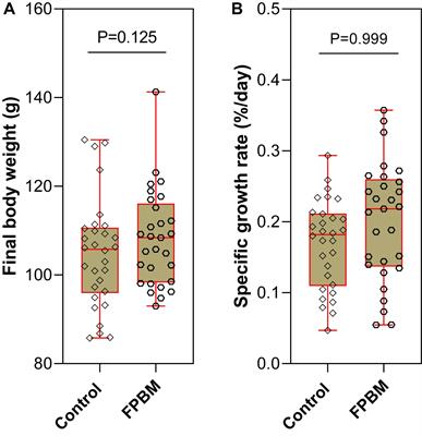 Fermented Animal Source Protein as Substitution of Fishmeal on Intestinal Microbiota, Immune-Related Cytokines and Resistance to Vibrio mimicus in Freshwater Crayfish (Cherax cainii)